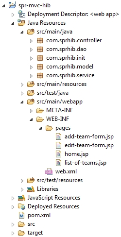 spring framework hibernate java project