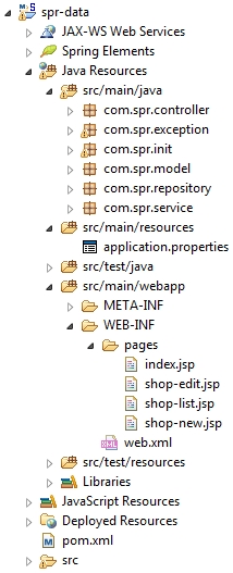 Spring Data: JPA (Hibernate), MySQL 