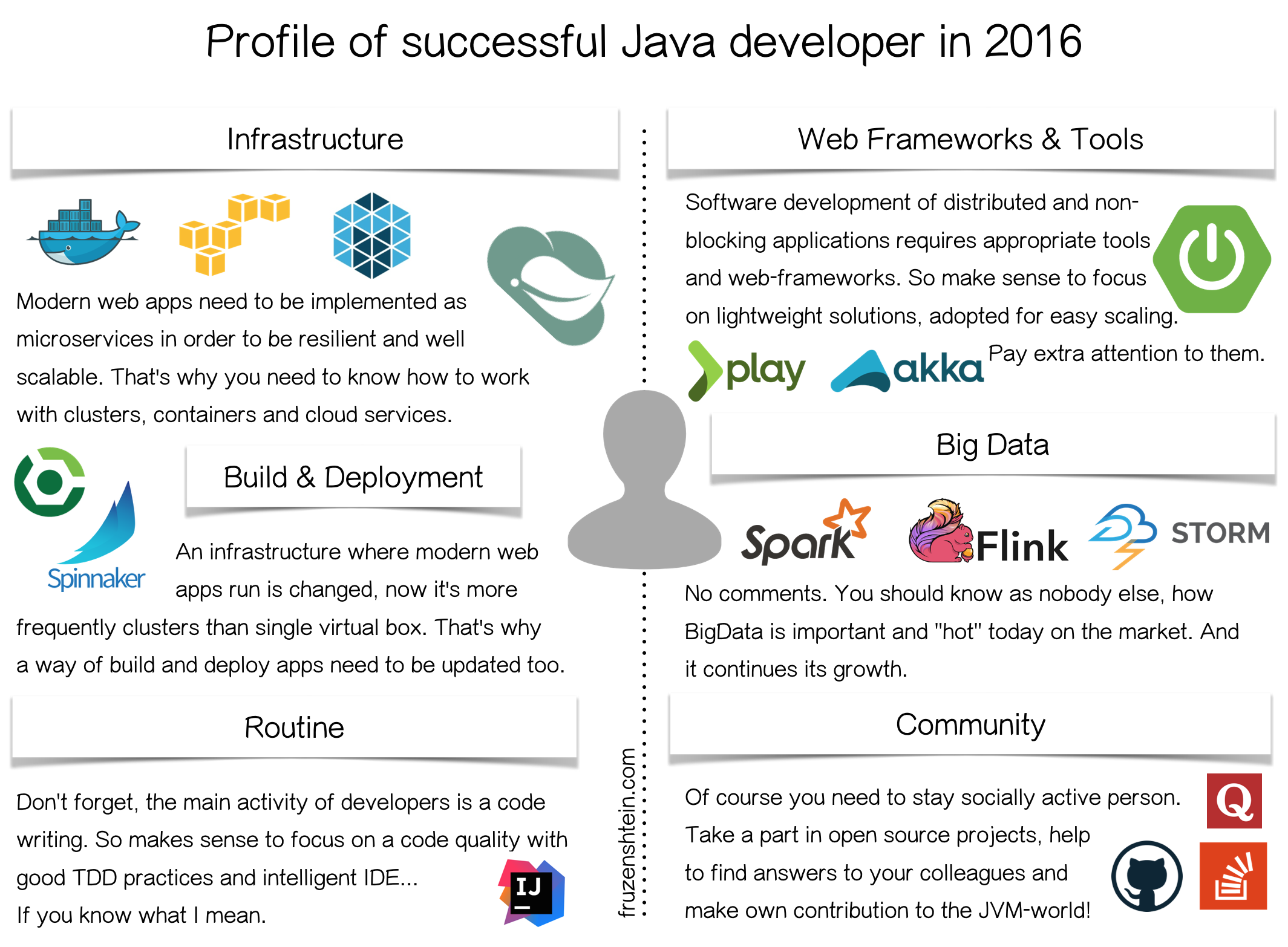 profile-of-successful-java-developer-in-2016-fruzenshtein-notes