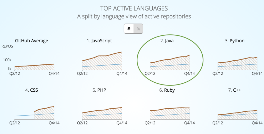 Scala - Crunchbase Company Profile & Funding