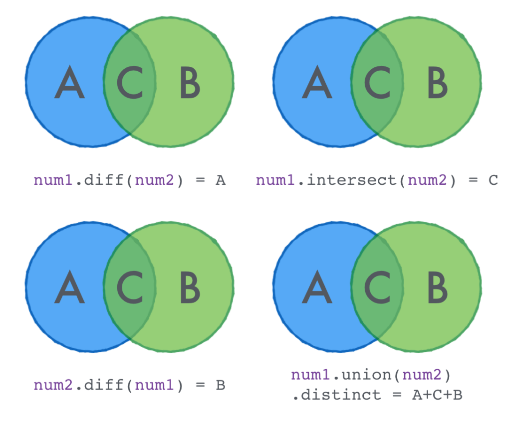 Scala collection Euler functions